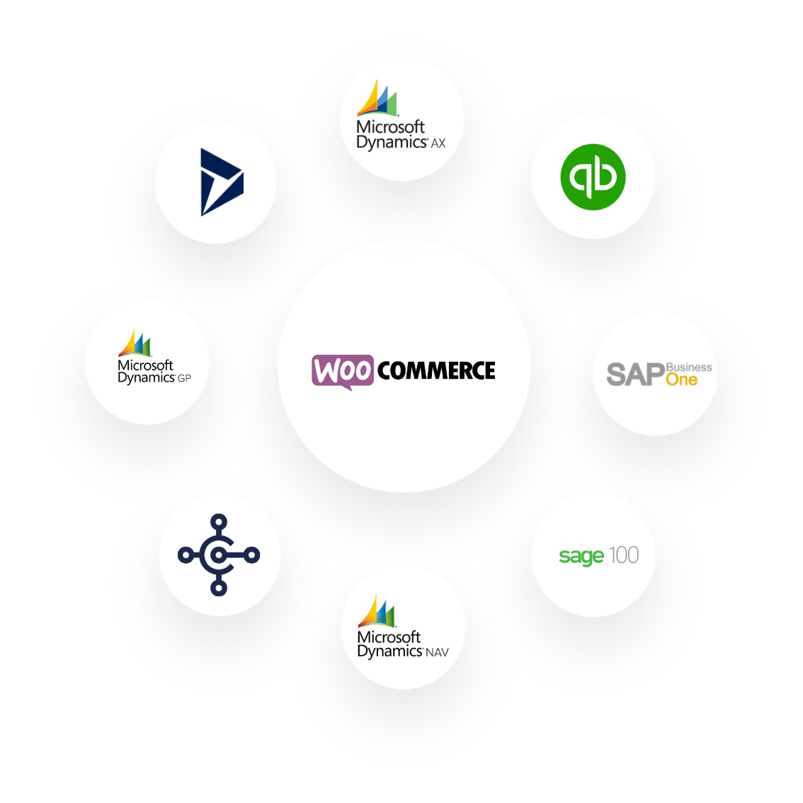 woocommerce sap business one integration woocommerce sap business one integration